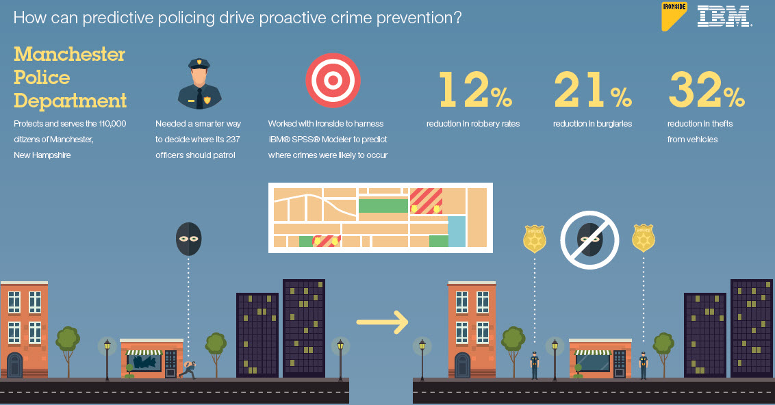 Data Driven Policing - Leveraging Police Data in the New Era of Law ...